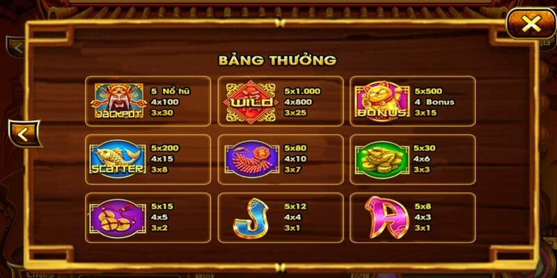 Nổ Hũ Thần Tài: Cơ Hội Trúng Lớn Và Những Điều Cần Biết 4 Lý do người tham gia nên biết khi thử sức chơi nổ hũ thần tài