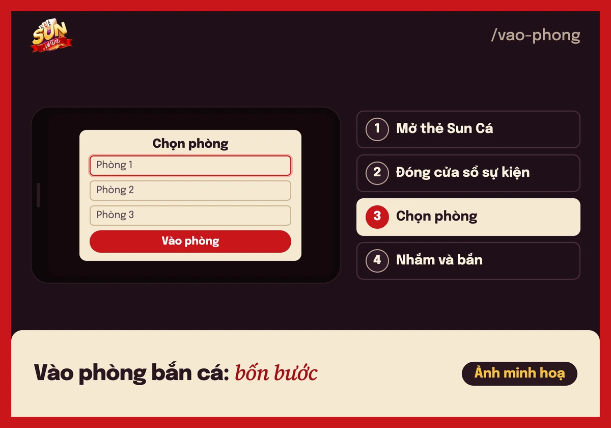 Minh hoạ 4 bước vào phòng bắn cá: mở thẻ Sun Cá, đóng cửa sổ sự kiện, chọn phòng, nhắm và bắn
