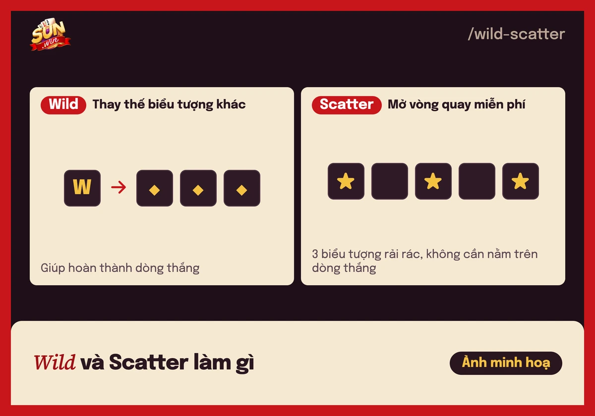 Minh hoạ biểu tượng Wild thay thế và Scatter mở vòng quay miễn phí