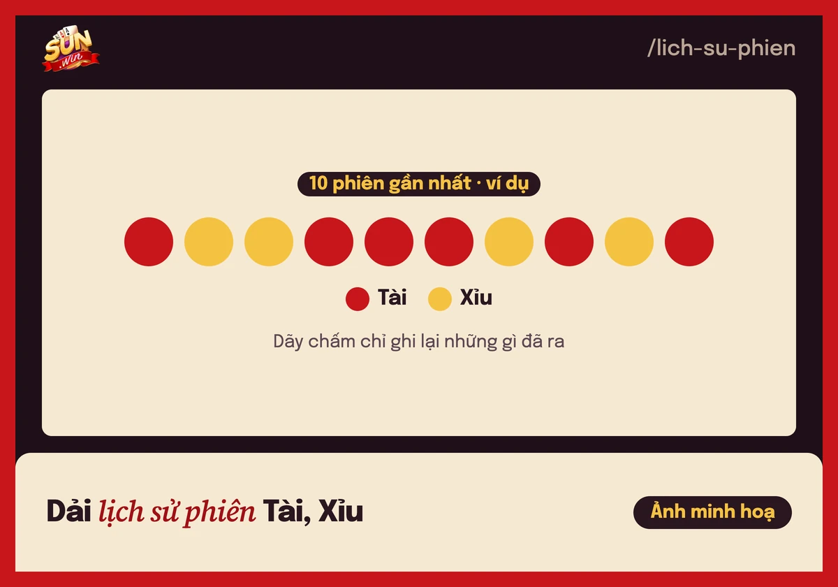 Minh hoạ dải lịch sử phiên tài xỉu Sunwin với các chấm Tài và Xỉu