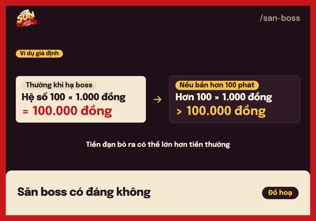 Hệ số cá bắn cá Sunwin: cách xem bảng hệ số và săn boss 4 Thẻ so sánh tiền đạn và tiền thưởng khi săn boss bắn cá, ví dụ giả định