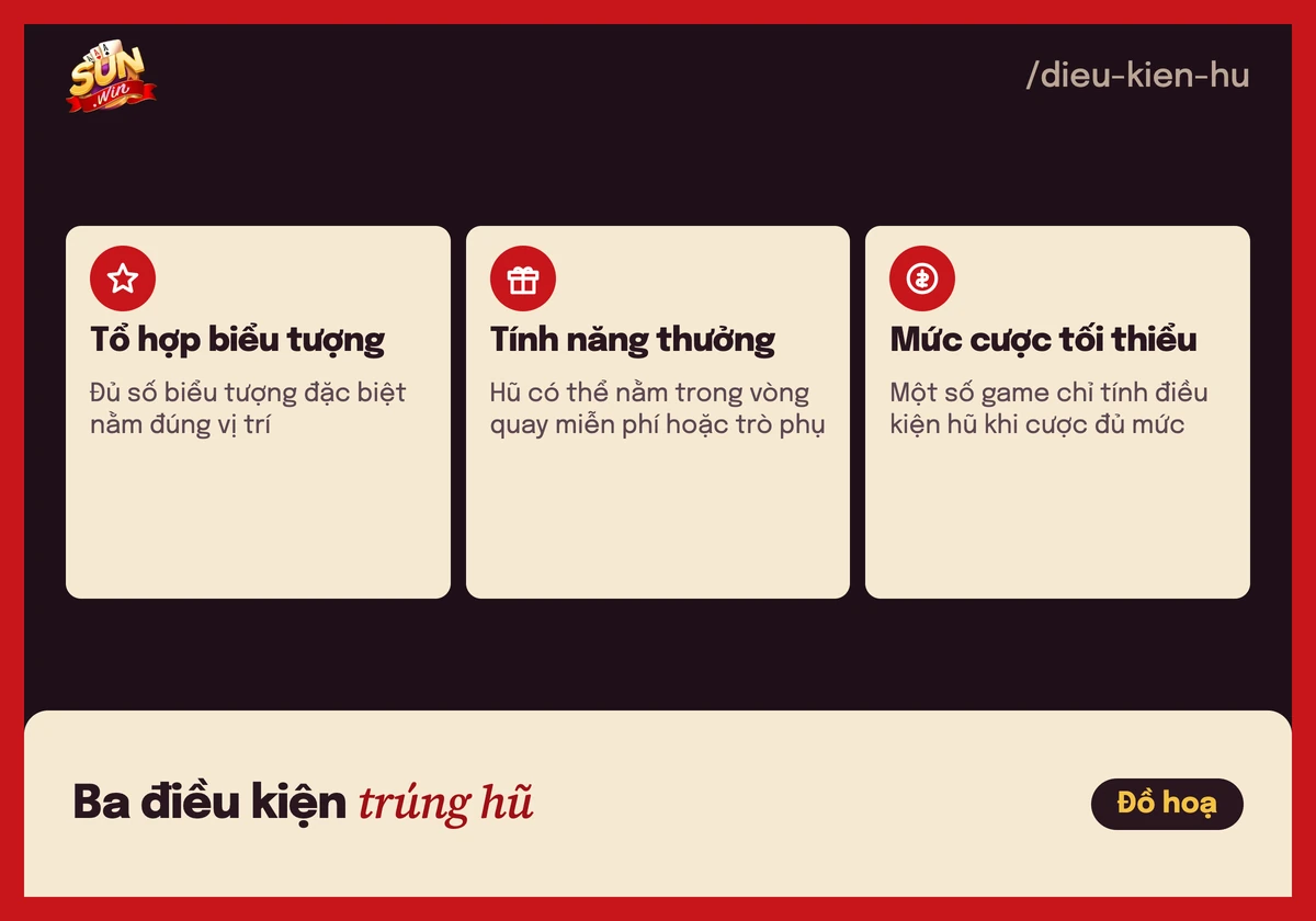 Thẻ 3 loại điều kiện trúng hũ jackpot: tổ hợp biểu tượng, tính năng thưởng, mức cược tối thiểu