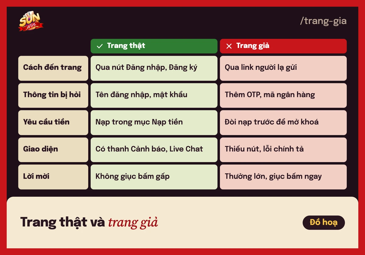 Bảng 5 dấu hiệu phân biệt trang Sunwin thật và trang giả