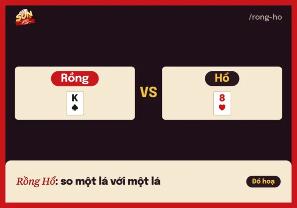 Rồng Hổ Sunwin: so một lá, cửa Hoà và cách đặt cược 3 Đồ hoạ Rồng và Hổ, mỗi bên một lá bài để so điểm trong Rồng Hổ