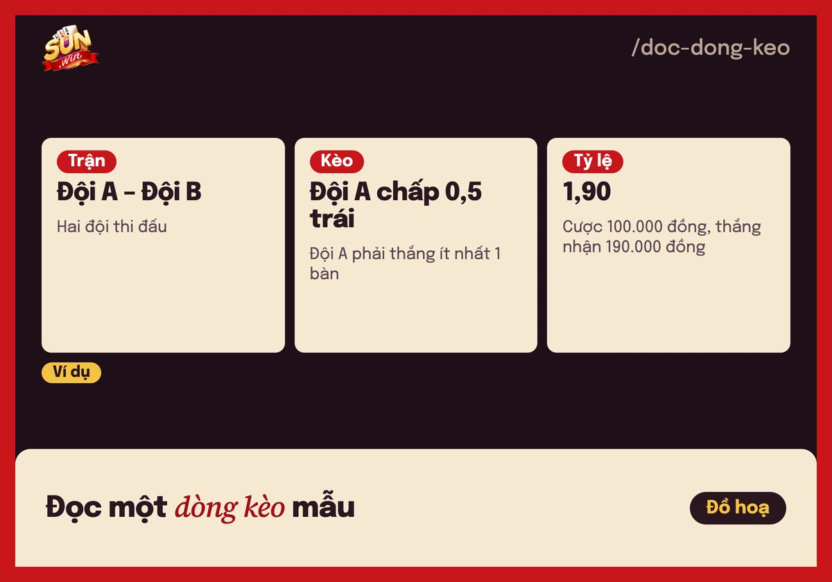 Saba Sports trên Sunwin là gì? Các loại kèo thường gặp 4 Dòng kèo mẫu có chú thích: trận, kèo chấp và tỷ lệ cược thập phân 1,90