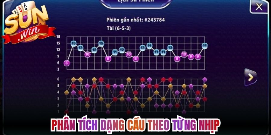 Cách Đọc Cầu Tài Xỉu Sunwin Chuẩn Xác Cho Mọi Phiên Đấu 2 Phân tích dạng cầu theo từng nhịp