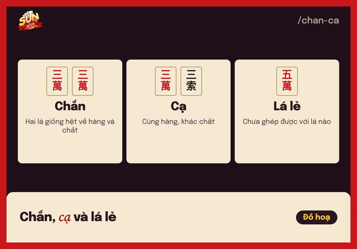 Chắn Sunwin: phân biệt chắn, cạ, cách ù và tính cước 3 Ví dụ chắn là hai lá giống hệt, cạ là hai lá cùng hàng khác chất trong game Chắn