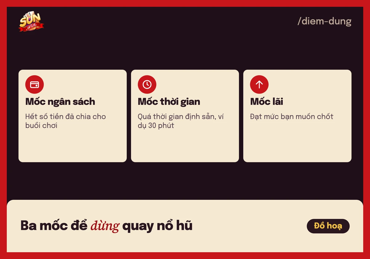 Thẻ ba mốc dừng khi quay nổ hũ: hết ngân sách, hết thời gian, đạt mức lãi muốn chốt