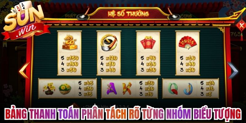 Bảng thanh toán phân tách rõ từng nhóm biểu tượng