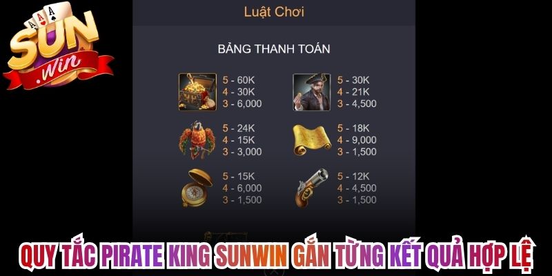 Quy tắc pirate king Sunwin gắn từng kết quả hợp lệ