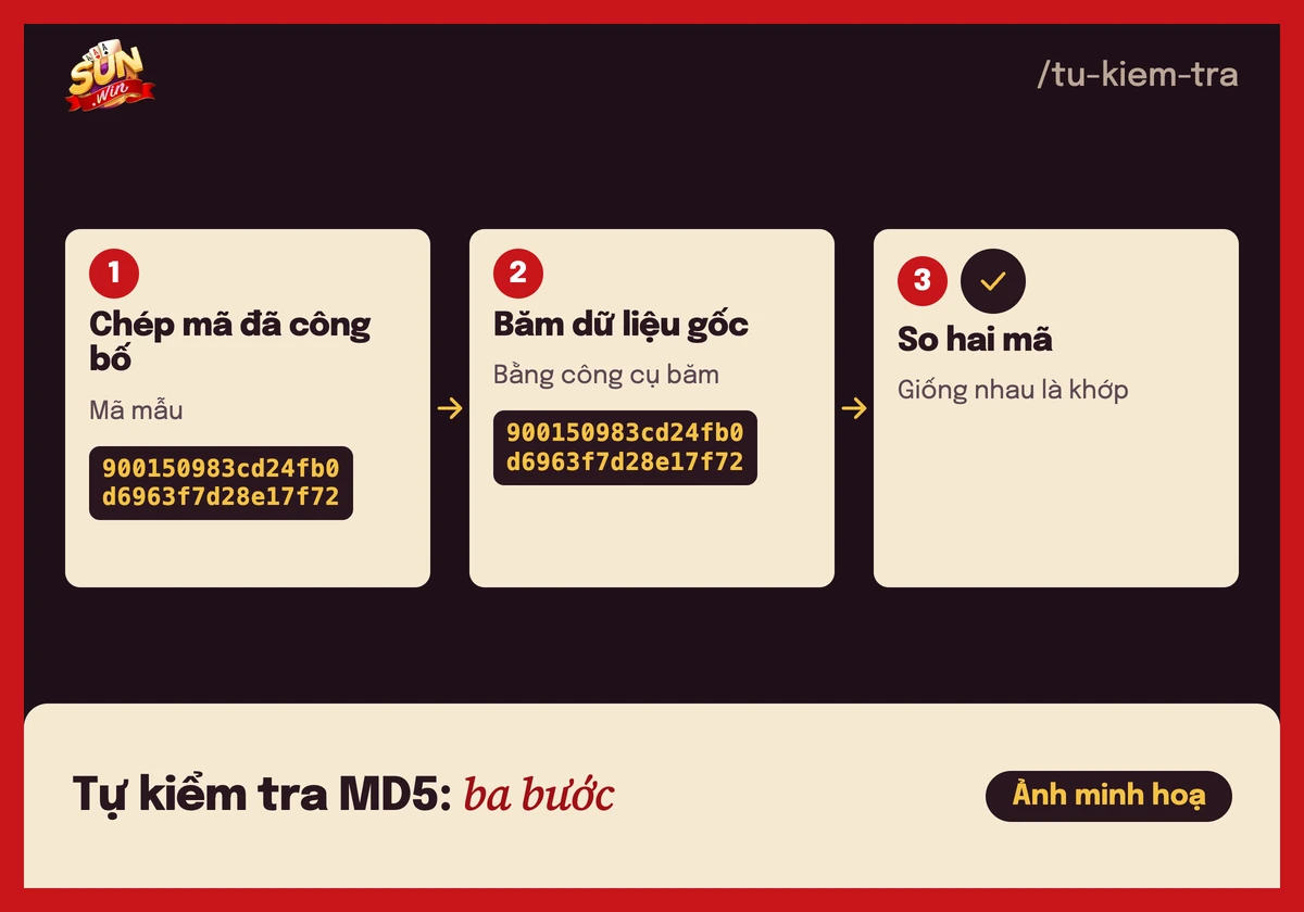 Tài xỉu MD5 Sunwin: mã MD5 là gì, tự kiểm tra kết quả 4 Minh hoạ 3 bước tự kiểm tra mã MD5: chép mã, băm dữ liệu gốc, so hai mã