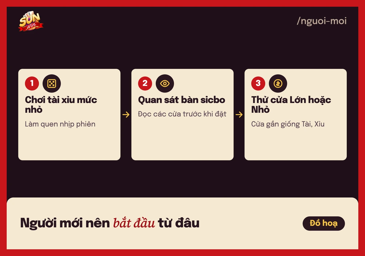 Tài xỉu Sunwin và Sicbo khác nhau ra sao? Bảng so sánh 4 Thẻ 3 bước cho người mới: chơi tài xỉu mức nhỏ, quan sát sicbo, thử cửa Lớn hoặc Nhỏ