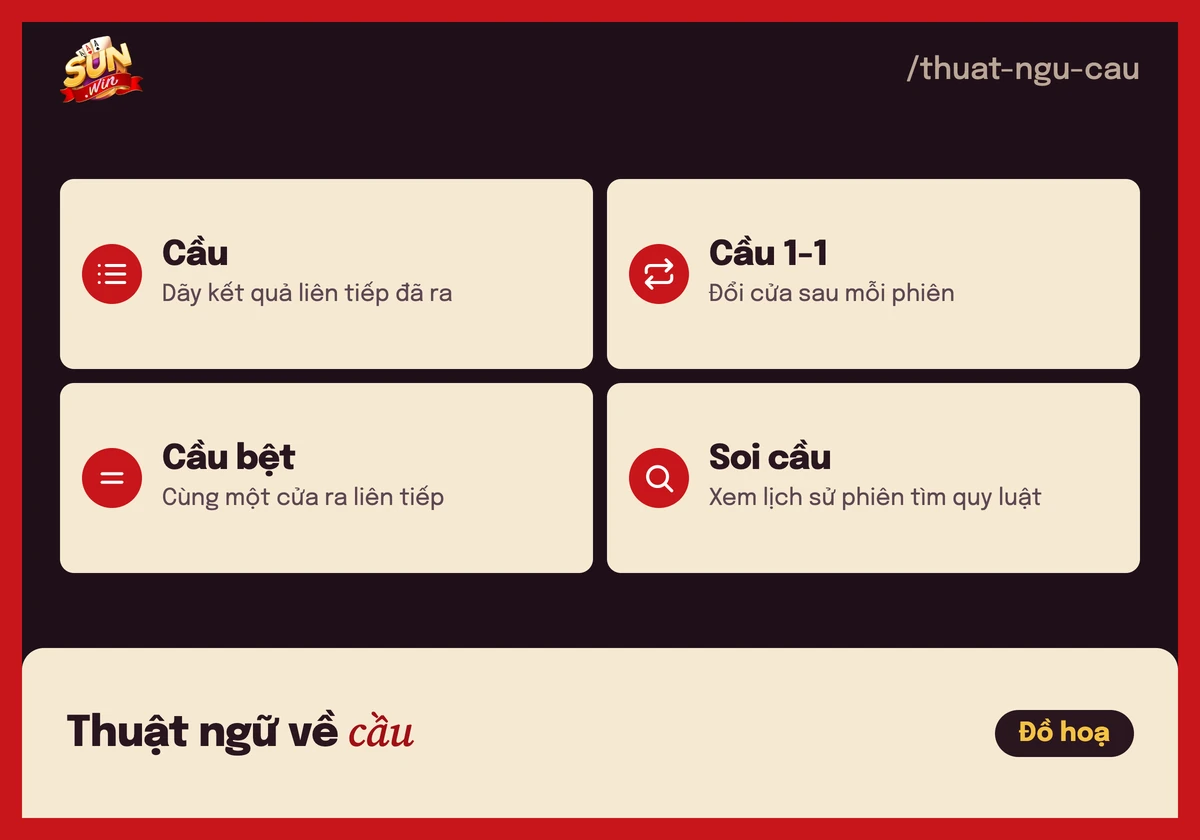 Thẻ thuật ngữ về cầu trong tài xỉu: cầu, cầu 1-1, cầu bệt, soi cầu