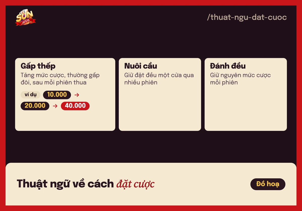 Thẻ giải nghĩa gấp thếp, nuôi cầu và đánh đều trong cách đặt cược tài xỉu