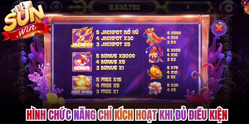 Hình chức năng chỉ kích hoạt khi đủ điều kiện